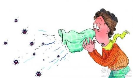 怎麼判斷鼻炎的嚴重性