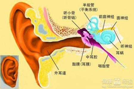 第2步