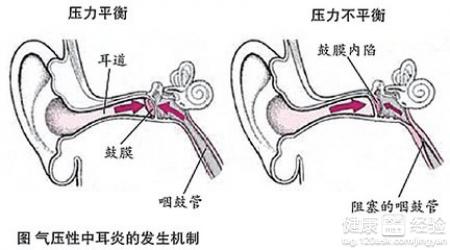 第1步