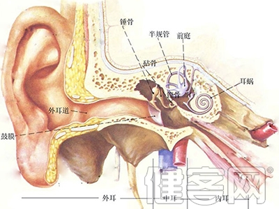 耳鳴耳聾的治療方法有哪些