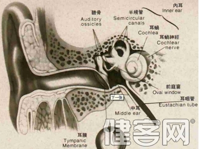 早期中耳炎有哪些注意事項